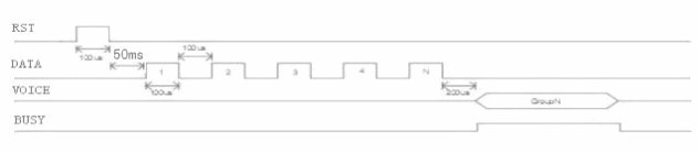 OTP語音芯片 控制